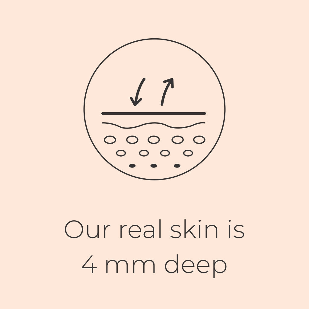 Our real skin is 4 mm deep