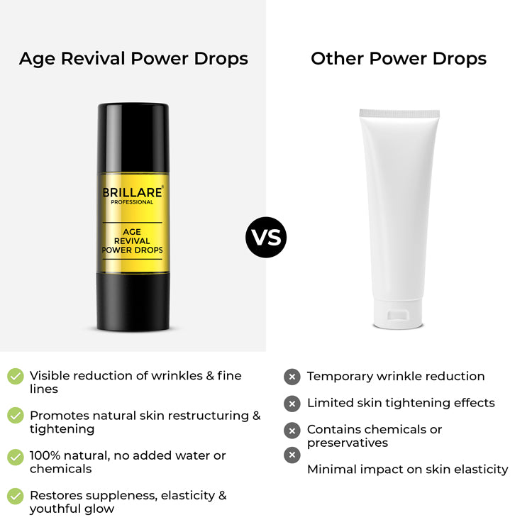 Age Revival Power Drops for Ageing Skin