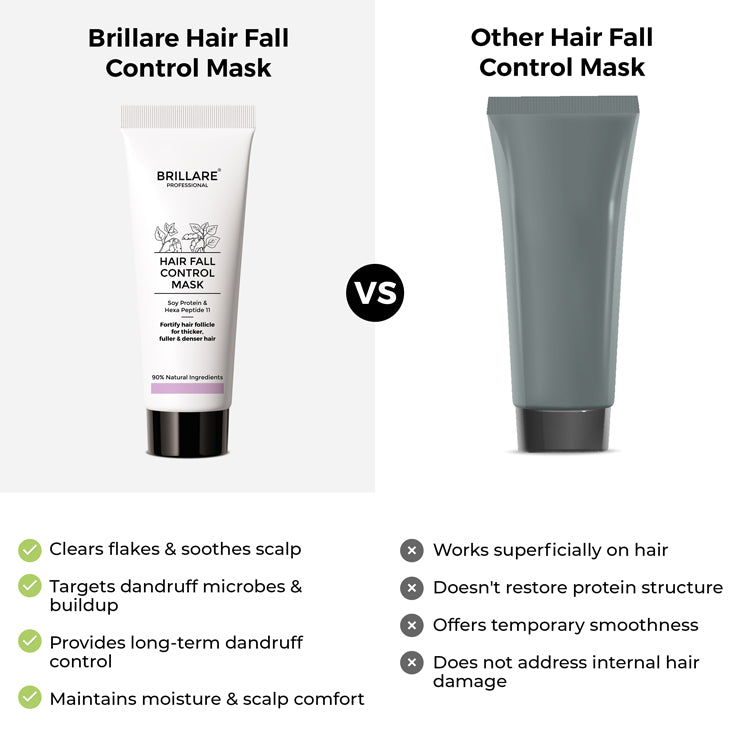Mini Hair Fall Control mask To Reduce Seasonal Hair Fall (20ml)