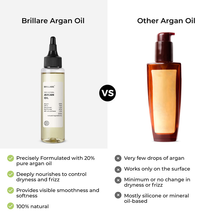 Argan Hair Oil for Dry, Frizzy Hair