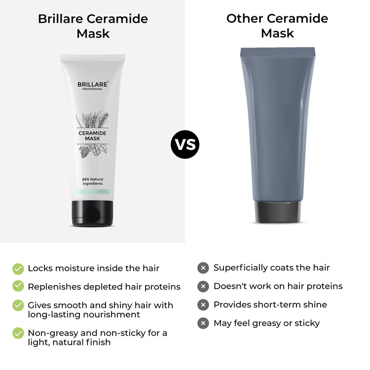 Ceramide Conditioner For Dry, Damaged & Clinically Treated Hair