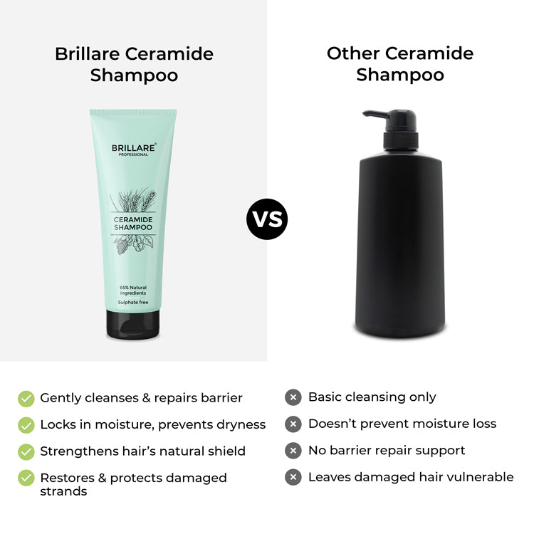 Ceramide Shampoo For Dry, Damaged & Chemically Treated Hair