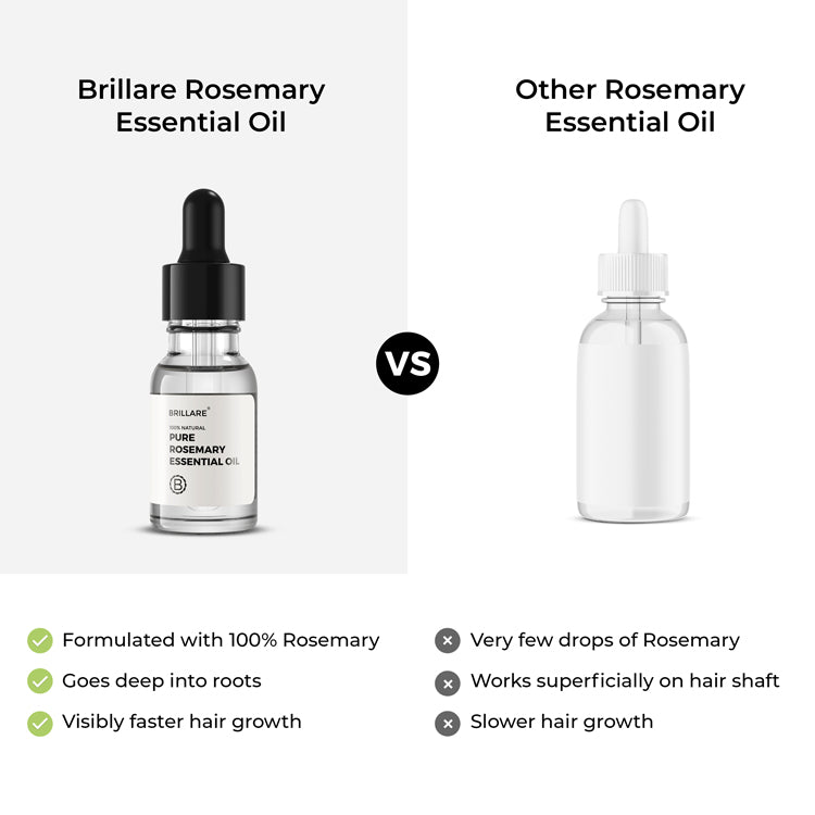 100% Rosemary Essential Oil for Hair Growth