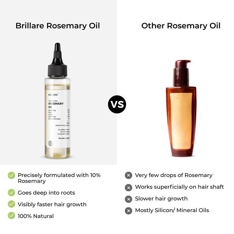 Rosemary Hair Oil with Shampoo for Hair Growth