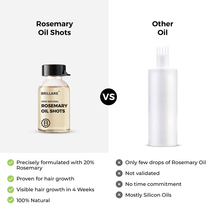 Rosemary Oil Shots For Visible Hair Growth