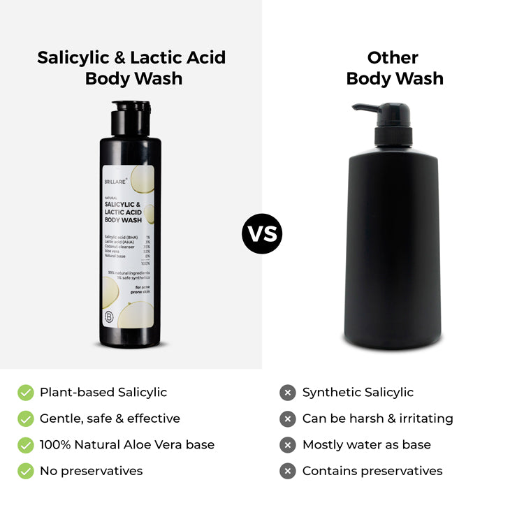 Salicylic Acid & Lactic Acid Body Wash for Acne-Prone Skin