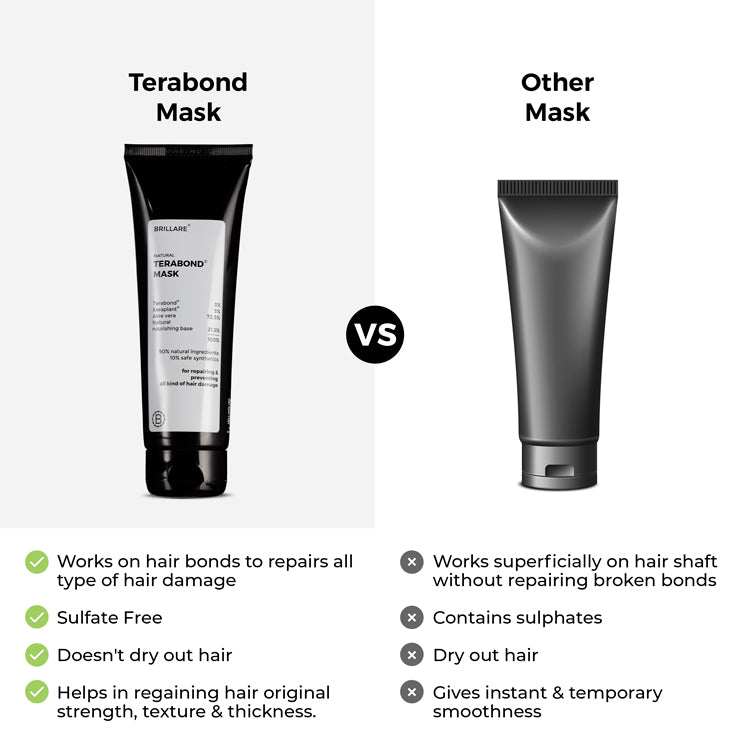 Terabond Mask For Smooth, Manageable Hair