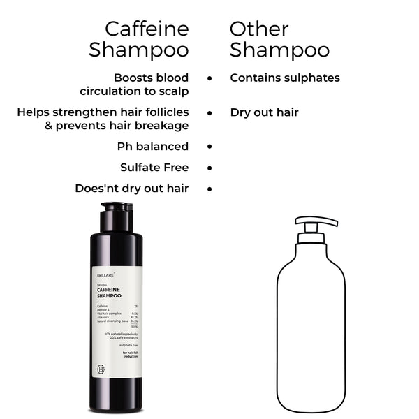 Caffeine Shampoo For Reducing Hair Loss And Breakage