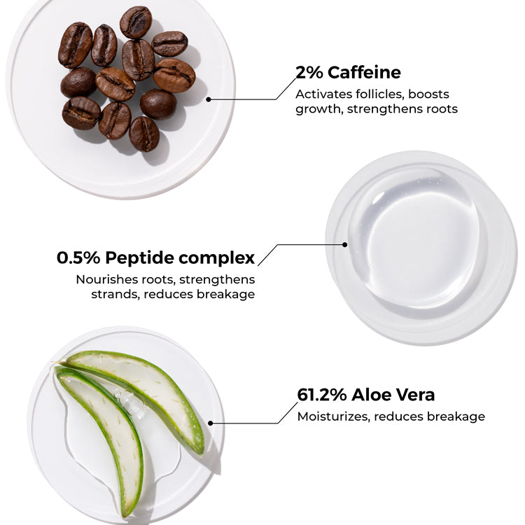 Caffeine Shampoo For Reducing Hair Loss and Breakage