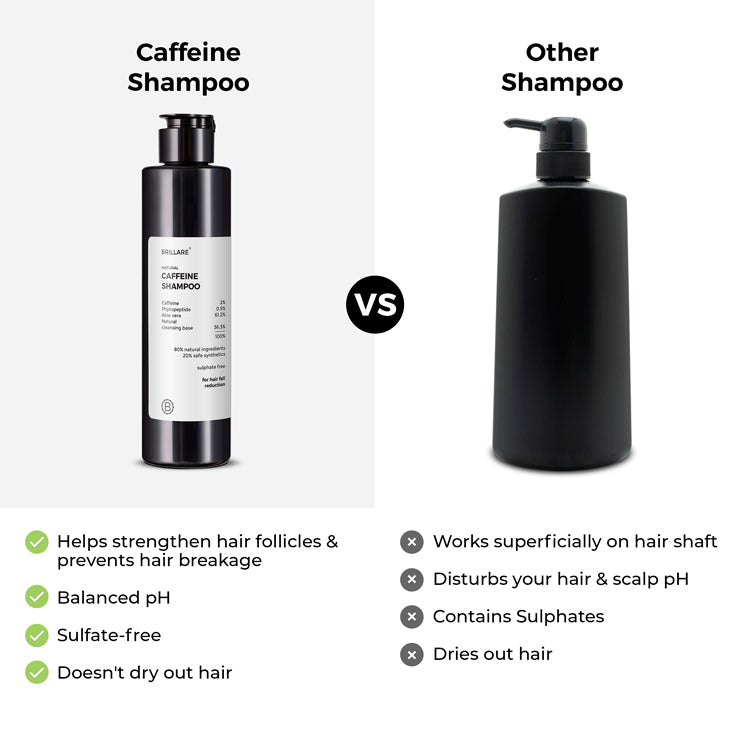 Caffeine Shampoo For Reducing Hair Loss and Breakage