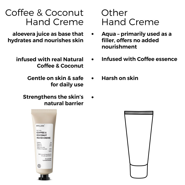 Coffee & Coconut Hand Creme for Energized & Moisturised Skin