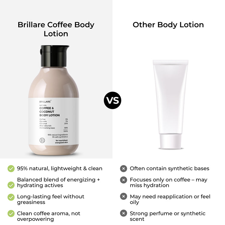Coffee & Coconut Body Lotion for Energized & Moisturised Skin