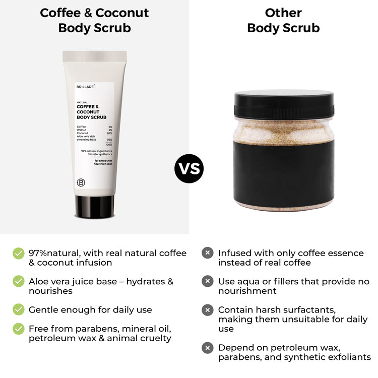 Mini Coffee & Coconut Body Scrub for Energized & Moisturised Skin (20 gm)