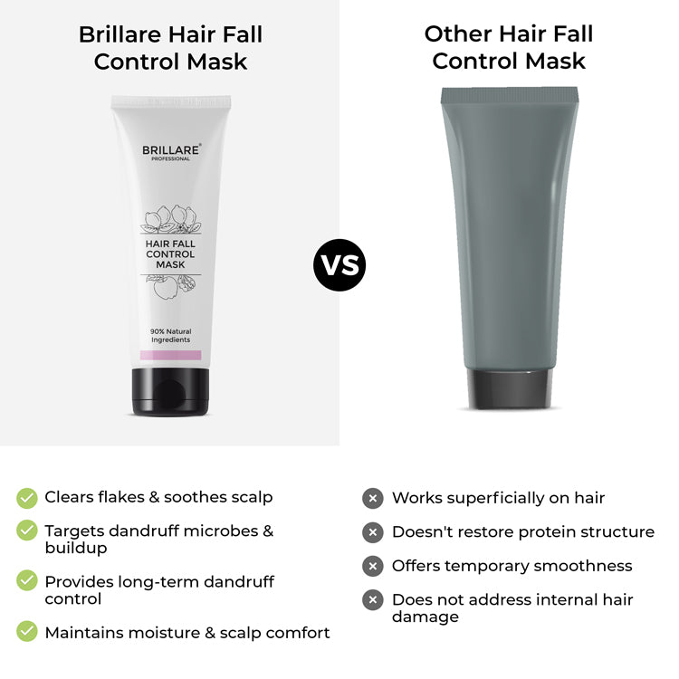 Hair Fall Control Conditioner To Reduce Seasonal Hair Fall