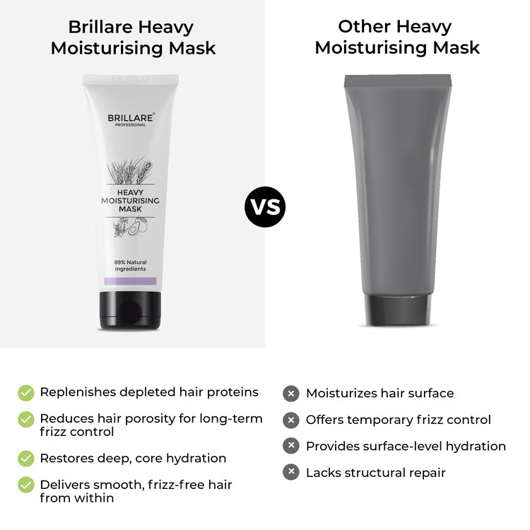 Heavy Moisturising Conditioner For Dry, Frizzy Hair