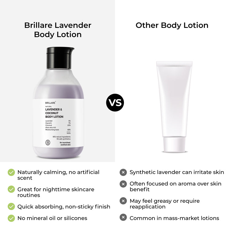 Lavender & Coconut Body Lotion