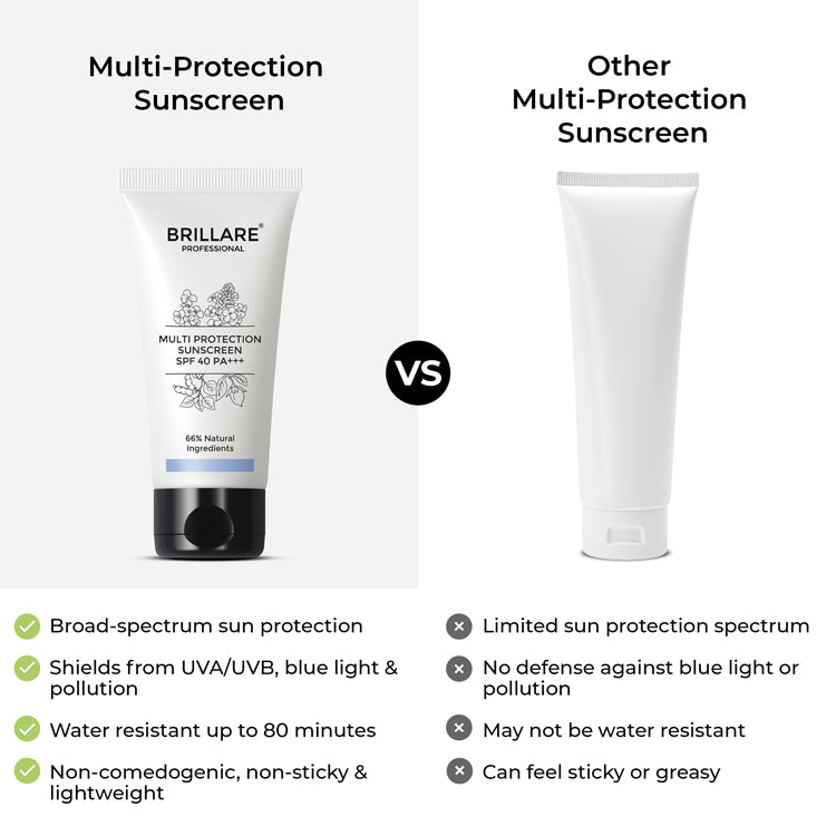 Multi-Protection Sunscreen SPF 40