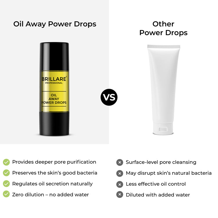 Oil Away Power Drops for Acne Prone Skin