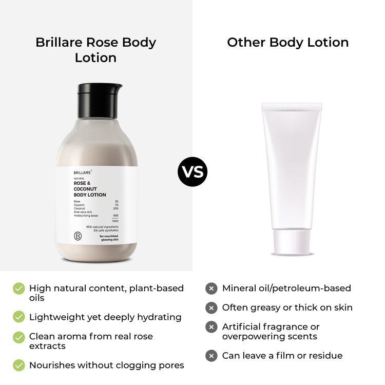 Rose & Coconut Body Lotion
