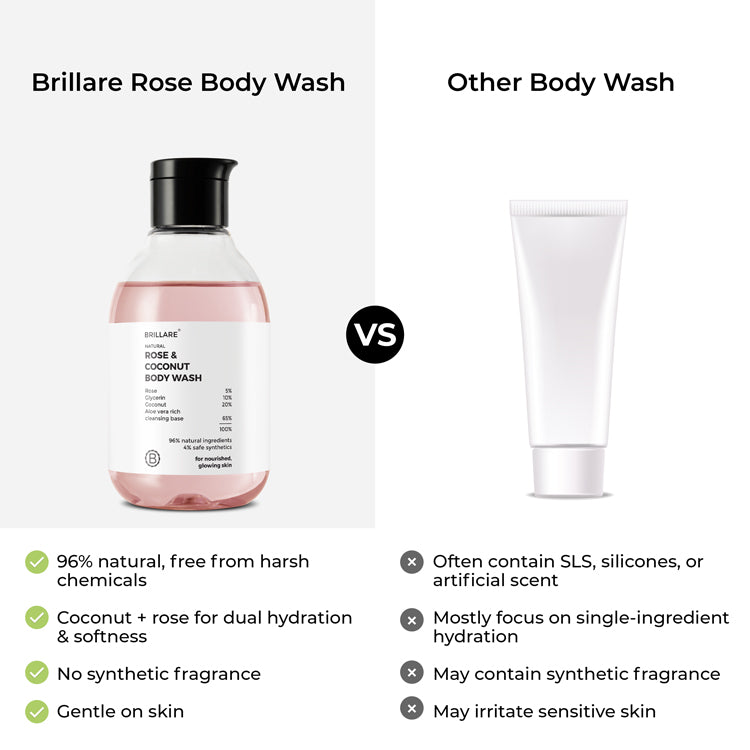Rose & Coconut Body Wash