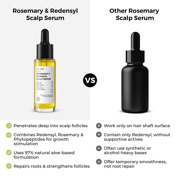 Rosemary & Redensyl Scalp Serum For Hair Growth