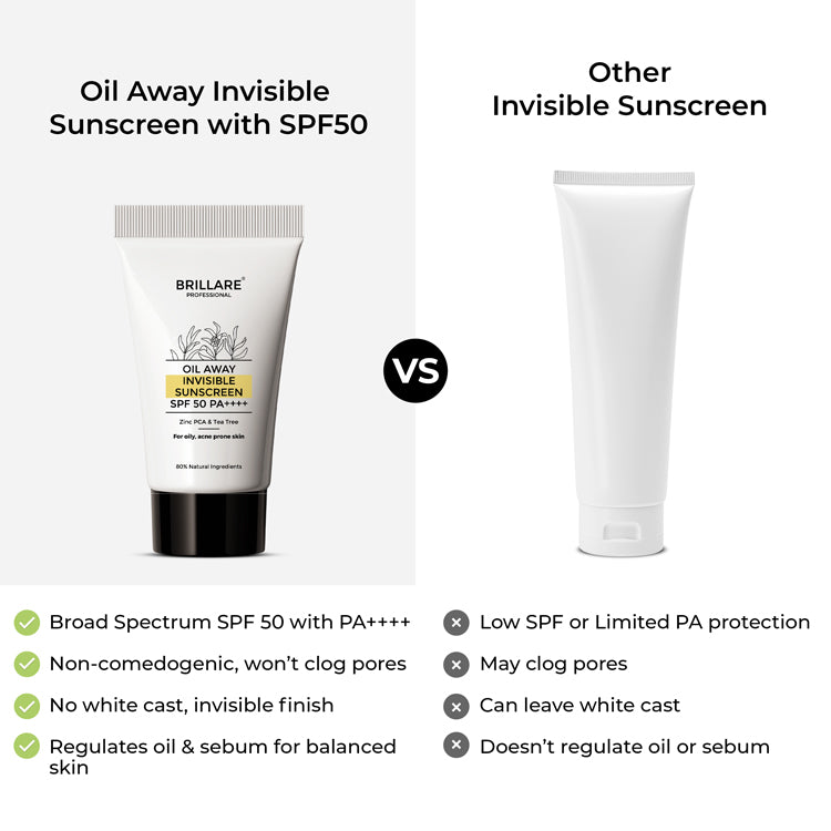 Mini Oil Away Invisible Sunscreen with SPF50 (10gm)