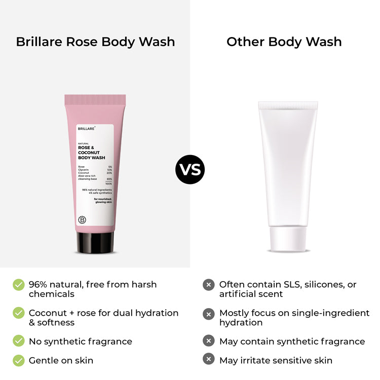 Mini Rose & Coconut Body Wash (20ml)