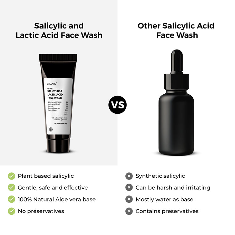 Mini Salicylic and Lactic Acid Face Wash for acne prone skin (20ml)