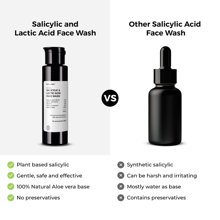 2% Salicylic and 3% Lactic Acid Face Wash for acne prone skin