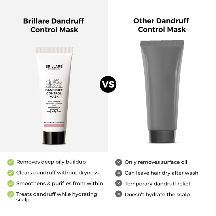 Complete Dandruff Control kit