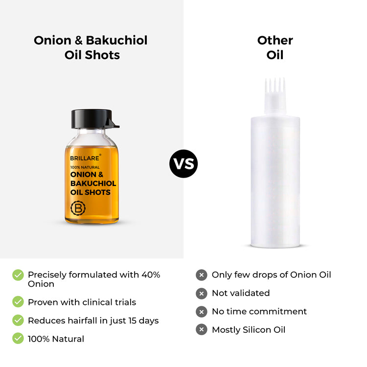 Onion & Bakuchiol Oil Shots For Hair Fall Reduction