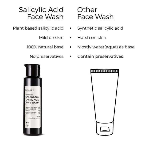 2% Salicylic and 10% Lactic Acid Face Wash for acne prone skin
