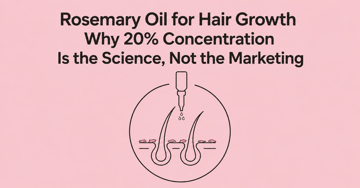 Rosemary Oil for Hair Growth: Why 20% Concentration Is the Science, Not the Marketing