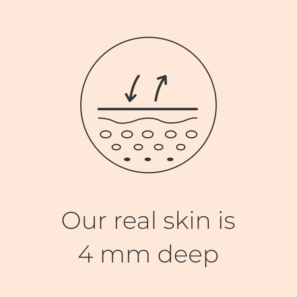 Our real skin is 4 mm deep