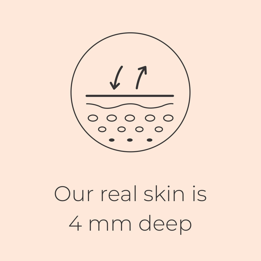 Our real skin is 4 mm deep