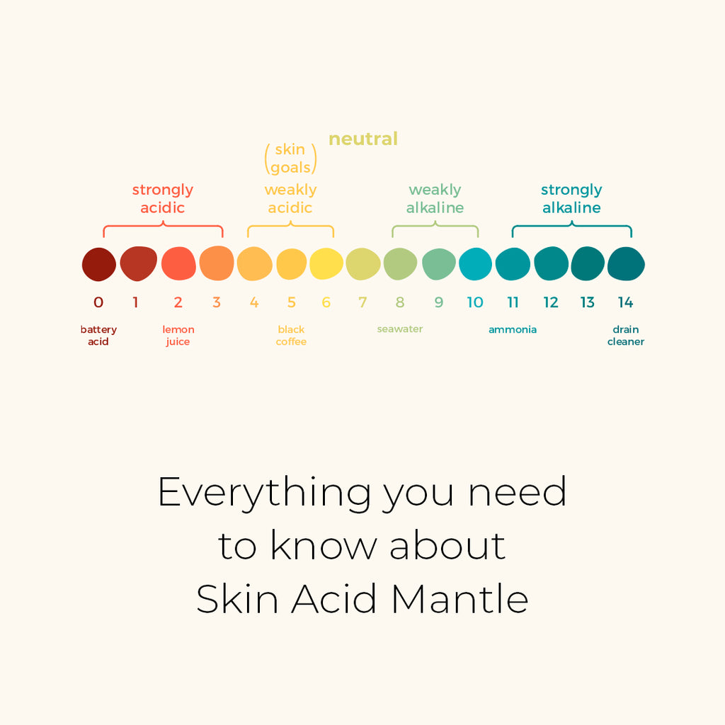 Acid Mantle: What It Is And How To Repair It – Beautiful, 52% OFF