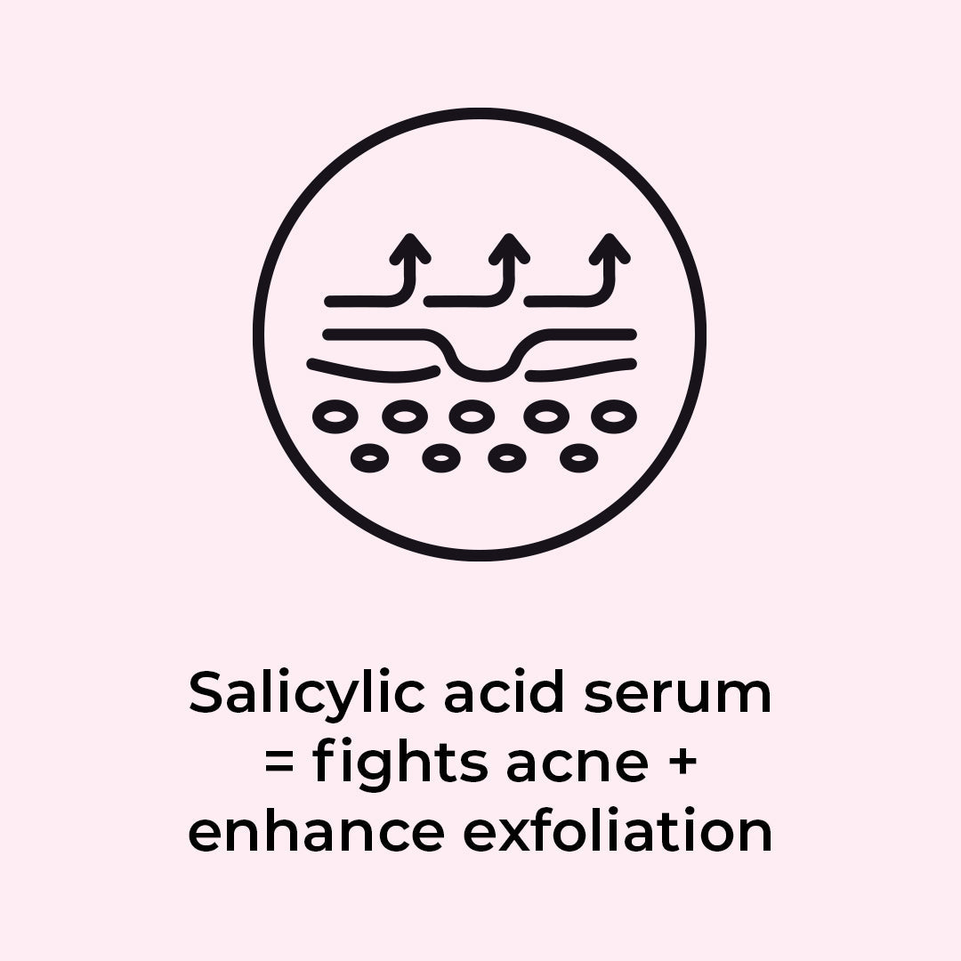 salicylic acid serum =  fights acne+ enhance exfoliation