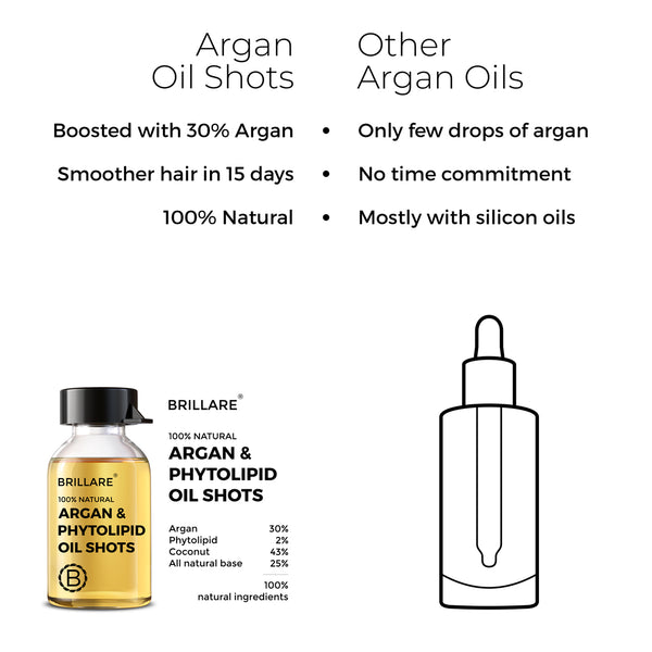 Argan & Phytolipid Oil Shots For Dry, Frizzy Hair