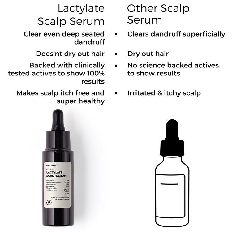 Lactylate &amp; Piroctone Olamine Scalp Serum for Dandruff Control