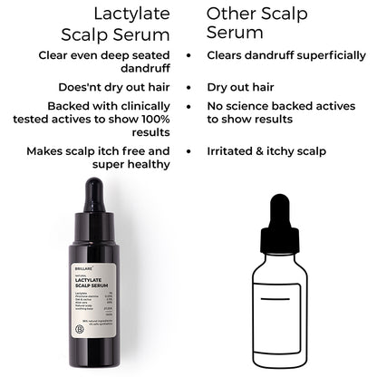 Lactylate &amp; Piroctone Olamine Scalp Serum for Dandruff Control