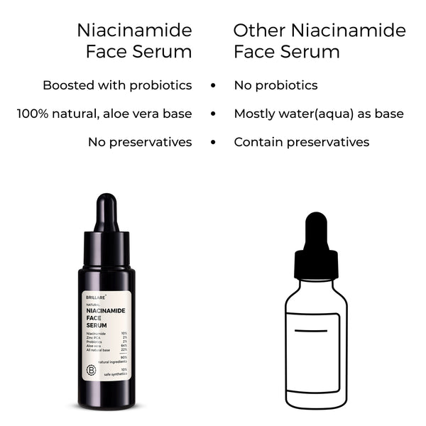 10% Niacinamide Serum for Smooth, Glowing Skin