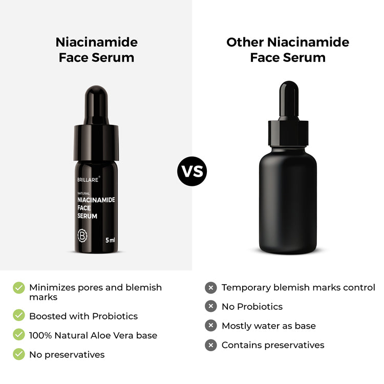 Mini Niacinamide Face Serum for Smooth, Glowing Skin (5ml)