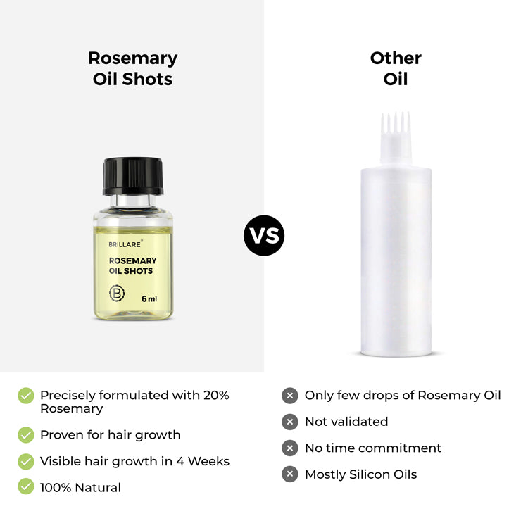 Brillare Rosemary Oil Shots vs other hair oils – precisely formulated with 20% rosemary, proven for hair growth, visible results in 4 weeks and 100% natural vs silicon-based diluted competitor oils