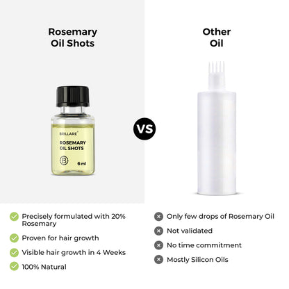 Brillare Rosemary Oil Shots vs other hair oils – precisely formulated with 20% rosemary, proven for hair growth, visible results in 4 weeks and 100% natural vs silicon-based diluted competitor oils