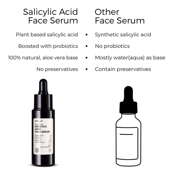 2% Salicylic Acid Face Serum for  Acne-Prone Skin