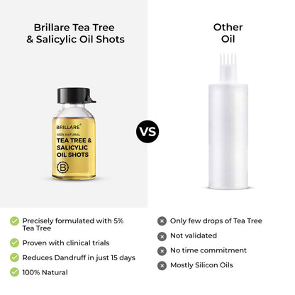 Tea Tree &amp; Salicylic Oil Shots For Dandruff Control
