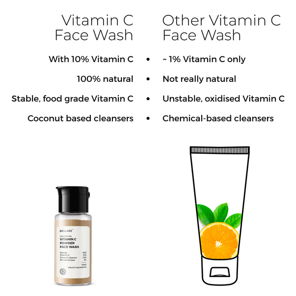 Vitamin C Powder Face Wash For Bright, Glowing Skin