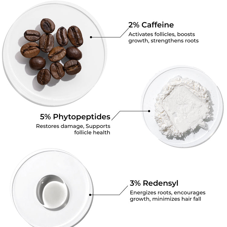 Mini Caffeine &amp; Redensyl Scalp Serum For Hair Growth (5ml)