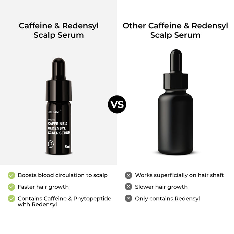 Mini Caffeine &amp; Redensyl Scalp Serum For Hair Growth (5ml)