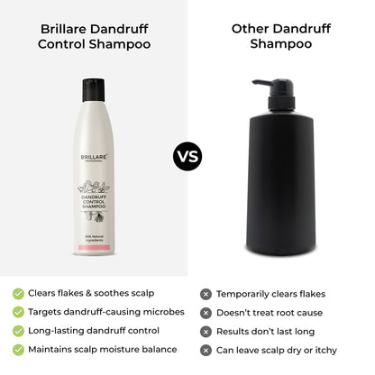 Dandruff Control Shampoo For Itchy, Flaky Scalp